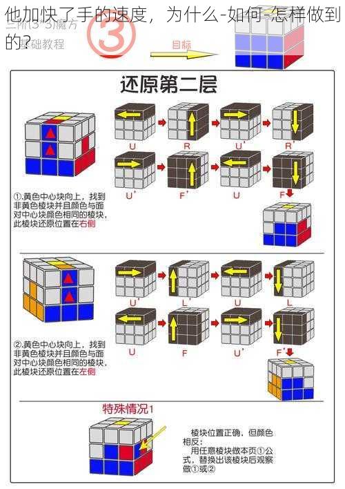 他加快了手的速度，为什么-如何-怎样做到的？