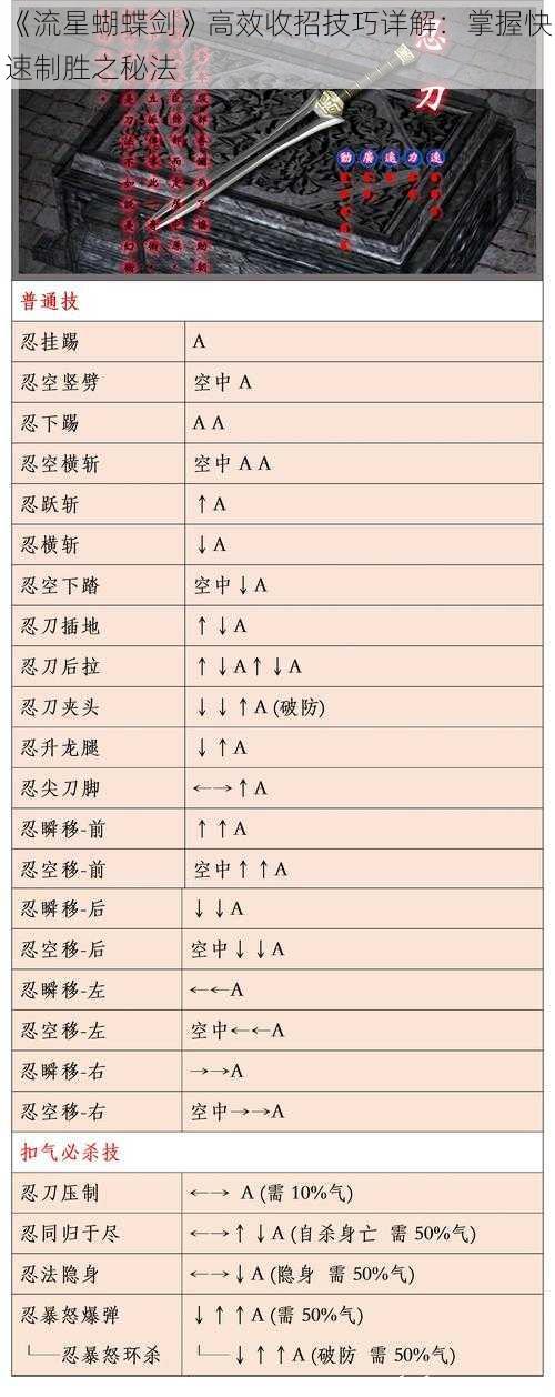 《流星蝴蝶剑》高效收招技巧详解：掌握快速制胜之秘法