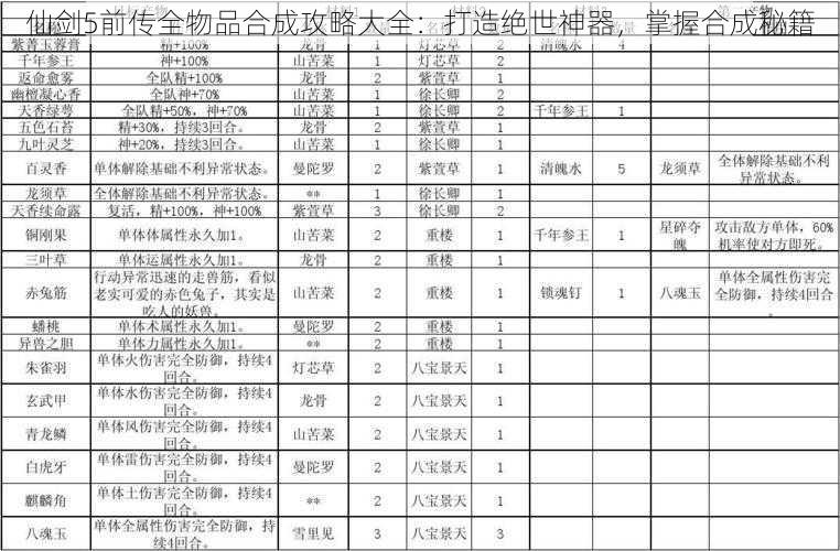 仙剑5前传全物品合成攻略大全：打造绝世神器，掌握合成秘籍