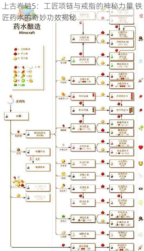 上古卷轴5：工匠项链与戒指的神秘力量 铁匠药水的奇妙功效揭秘