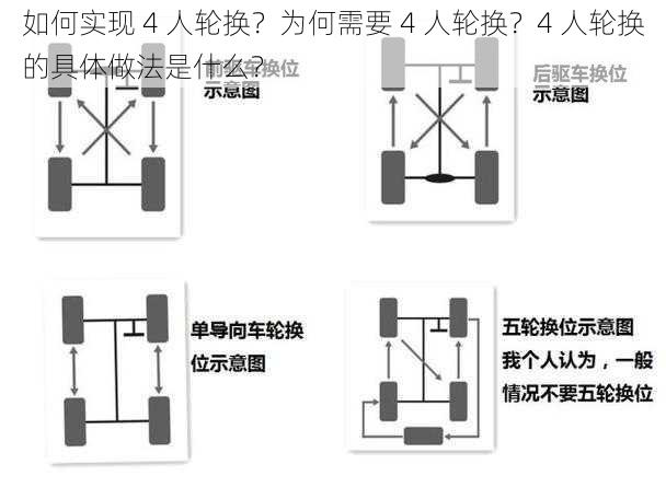 如何实现 4 人轮换？为何需要 4 人轮换？4 人轮换的具体做法是什么？