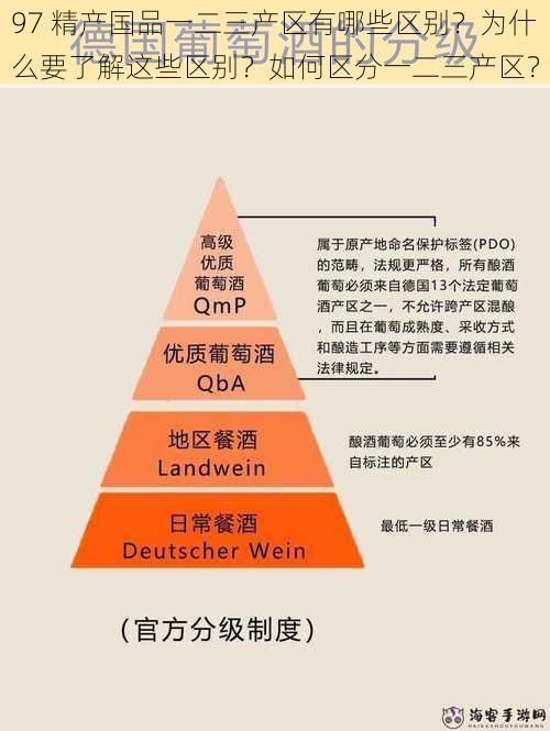 97 精产国品一二三产区有哪些区别？为什么要了解这些区别？如何区分一二三产区？