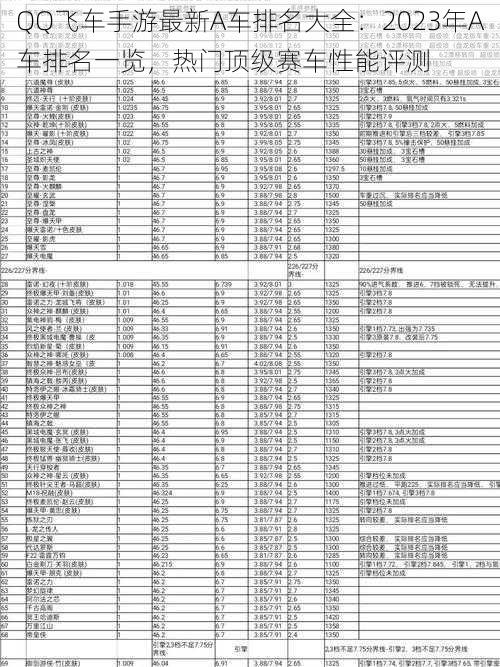 QQ飞车手游最新A车排名大全：2023年A车排名一览，热门顶级赛车性能评测