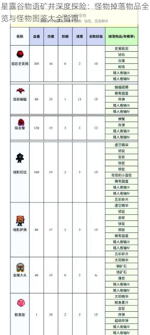 星露谷物语矿井深度探险：怪物掉落物品全览与怪物图鉴大全指南