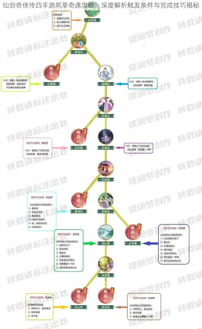 仙剑奇侠传四手游夙莘奇遇攻略：深度解析触发条件与完成技巧揭秘