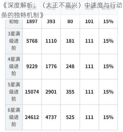 《深度解析：〈大王不高兴〉中速度与行动条的独特机制》