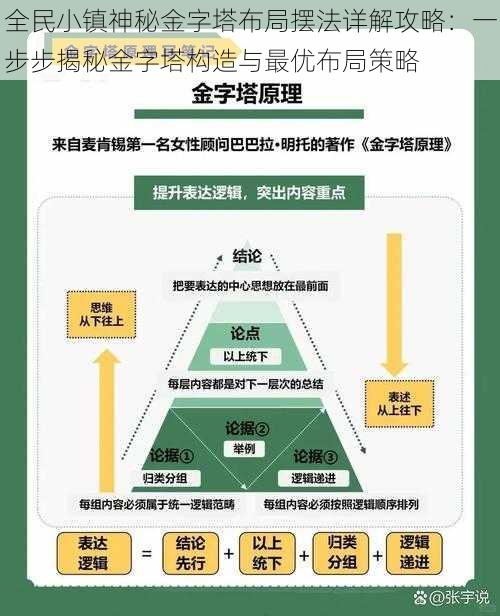 全民小镇神秘金字塔布局摆法详解攻略：一步步揭秘金字塔构造与最优布局策略