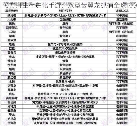 《方舟生存进化手游：双型齿翼龙抓捕全攻略》