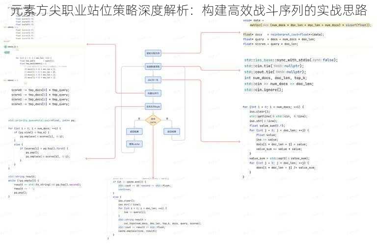 元素方尖职业站位策略深度解析：构建高效战斗序列的实战思路